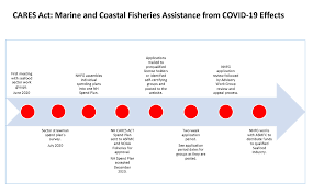 5310 enhanced mobility of seniors and individuals with disabilities. Cares Act Marine New Hampshire Fish And Game Department