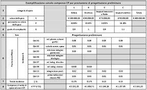 Pronti i parametri per i giudici, dovranno attendere le stazioni ...
