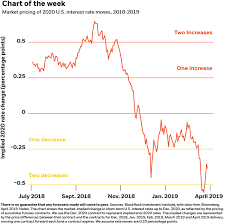 A Cautious Short Term Stance Toward Treasuries Wcrcleaders