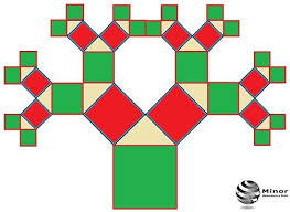 Blog Matematyczny Minor Matematyka Matematyczny Swiat Wokol Nas Drzewo Pitagorasa Math Pictures Math Olympiad Problems Sacred Geometry