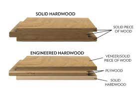 A solid substance or object stays the same shape whether it is in a container or not. What Is The Difference Between Solid Wood Sheesham Wood And Teak Wood Which One Of These Woods Is More Reliable For Bed Dining Wardrobe Furniture And Lasts For A Decade Or So At Least