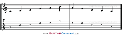 C Major Pentatonic Scale Guitar Tab Notation Scale Patterns