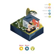 Eligible à la prime energie 2021 (certificat economie energie (cee) inconvénients de la pompe à chaleur air / air : Installateur Pompe A Chaleur Aerothermique Air Air A Nantes Aes Groupe
