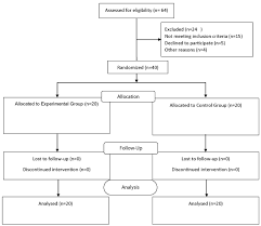 The Short And Mid Term Effects Of Mulligan Concept In