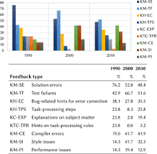 Freeware download of update detector 1.1.0.101, size 1.14 mb. A Systematic Literature Review Of Automated Feedback Generation For Programming Exercises