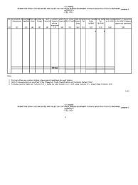 Any application for exemption by a person acting on behalf of registered manufacturer to import or purchase locally taxable goods under item 3 and 4 of schedule c, sales tax (person exempted from payment of tax) order 2018, a certificate issued is only valid for respective registered manufacturer. Mdec Lampiran C Import Duty And Sales Tax Exemption On Multimedia Equipment