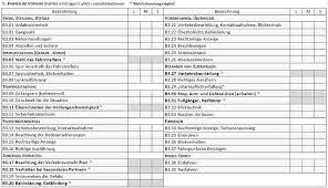 Die besten tipps für schweizer. Ablauf Der Fahrprufung Fahrschule Furbock
