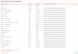 Hotcoin Research | Chainbase: AI 賦能的全鏈數據革命，解密下 ...