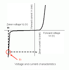 voltage regulation using zener diodes