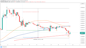 Shiba inu is aiming to replicate dogecoin. Shib Price Prediction Shiba Inu Flashes Buy Signal After A Steep Decline
