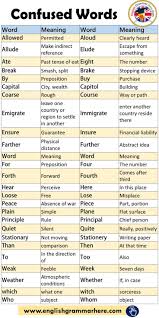 Confused Words List And Meaning In 2020 Learn English Grammar English Vocabulary Words Learn English Words