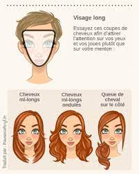 Cheveux courts sur le dessus et mèches longues en dessous! Quelle Coupe De Cheveux Correspond A Votre Visage Visage Coupe De Cheveux Visage Les Meilleurs Produits Pour Cheveux