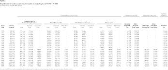 An Overview Of New Hampshires Tax System