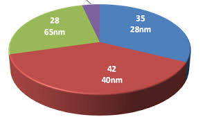 pie chart can i display the value inside the pie qlik