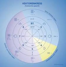 10 die jahre vergehen, wir werden. 35 Heilen Mit Symbolen Ideen Heilen Korbler Zeichen Homoopathie