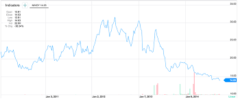 Nikon Corporations Stock Now Traded In Us Ninoy