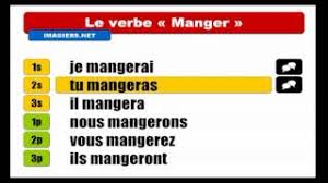 Le verbe manger conjugué à l' indicatif, au conditionnel, au subjonctif, à l' impératif et infinitif, et enfin, le verbe manger conjugué au participe et au gérondif. Best Of Future Tense French Manger Free Watch Download Todaypk