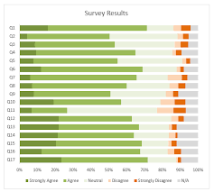 excel charts for surveys my online training hub