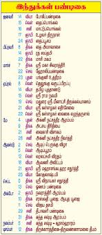 rasi nakshatra chart in tamil bedowntowndaytona com