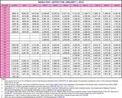 Download Military Pay Chart For Free Formtemplate