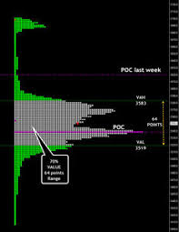 the narrow week range