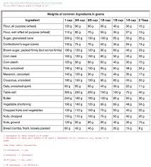 Grams To Cup And Tablespoon Kitchen Measurements Cooking