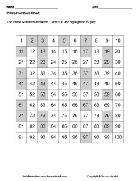 Prime Number Chart Tims Printables