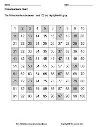 prime number chart tims printables