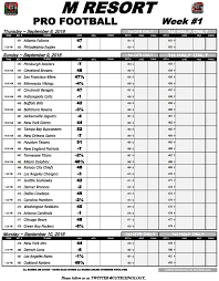 There are three common nfl betting lines: Latest Betting Line Nfl Week 1 2020 Nfl Time Period 1 Probability