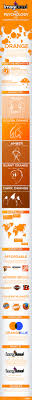 Nevertheless, orange is not as aggressive as red. The Psychology Of Orange Branding Infographic Imagibrand