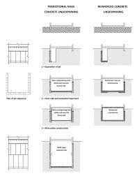 This type of basement construction starts by pouring the footing for the basement foundation. Basement Conversion And Basement Extension Guide How To Successfully Tackle A Basement Conversion Harvey Norman Architects Cambridge St Albans Bishops Stortford Residential Cambridgeshire Architect