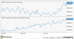 Market optimism continued to be a key driver in a choppy week for the global financial markets. 3 Things That Could Move The Us Stock Market In July The Motley Fool