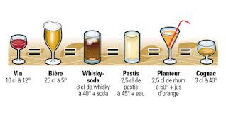 Informations Sur L Alcool Au Volant Points12