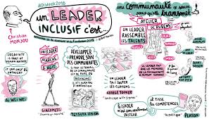 Celine Pernot Burlet On Twitter Twitter Bullet Journal Journal