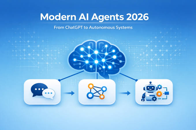 A glowing AI system coordinating multiple digital tools and cloud services