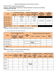 Pelupusan carta aliran pelupusan aset alih kerajaan proses kerja pelupusan aset alih kerajaan surat lantikan ahli lembaga pemeriksa perakuan. Laporan Pengurusan Aset Alih Dan Stor Suku 4 Tahun 2016