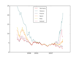 sovereign debt and the crisis in the eurozone part 4 of 4