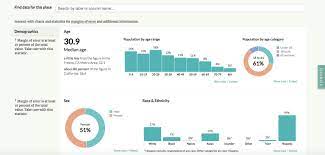 The united states census bureau (uscb), officially the bureau of the census, is a principal agency of the u.s. Tips For Working With Census Data The Groundtruth Project