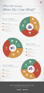 How To Use Office 365 Groups Microsoft Word Lessons Office 365 Classroom Office 365 Education