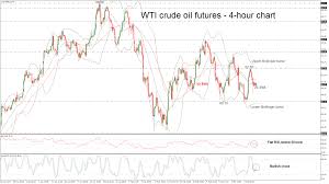Technical Analysis Wti Crude Oil Futures Post Neutral