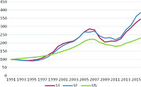 City Story House Prices And Competitiveness Springerlink