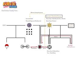 Naruto Fan Fiction Family Tree By Lymmny On Deviantart Family Tree Naruto Family Tree Deviantart