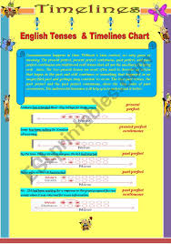 English Tenses Timelines Chart Esl Worksheet By Alexziaa