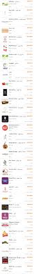 تطبيق جاهز لتوصيل الطلبات
