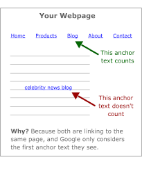 The opening tag will include an href a link (short for hyperlink) is an anchor that, well, links to a page or another website via a url. What Is A Seo Benefit Of Uncut Anchor Text Tags Digital Marketing Best Digital Marketing Company In India Brand