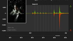 Voilà la date de diffusion du dernier épisode de la saison 6 de game of thrones. Wer Gewinnt Bei Game Of Thrones Tum