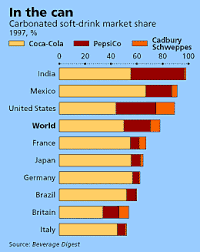 Coca Cola The Bubbles Pop Business The Economist