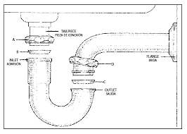 We do not find chemical drain cleaners conducive to good upkeep on most plumbing systems, we do not encourage their use at all; Pp100pb 1 1 4 P Trap For Wall Connection Slip Joint 20 Gauge With Brass Nuts Installation Instructions Keeney Plumbpak