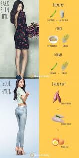 Gluten is a protein found in products derived from wheat, barley, and rye. Kpop Diets