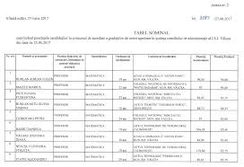 Comunicat de presă proiectul deschidem școala, deschidem viitorul!, 106737. Lista NominalÄƒ Cu GradaÈ›iile De Merit Aprobate In Ca Al IÈ™j Valcea Valcea Info